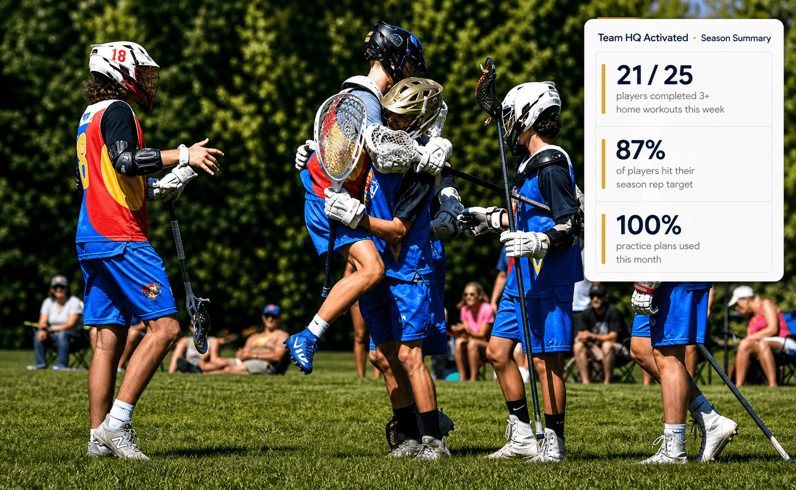 A POWLAX Team HQ upgrade celebration card with player engagement proof