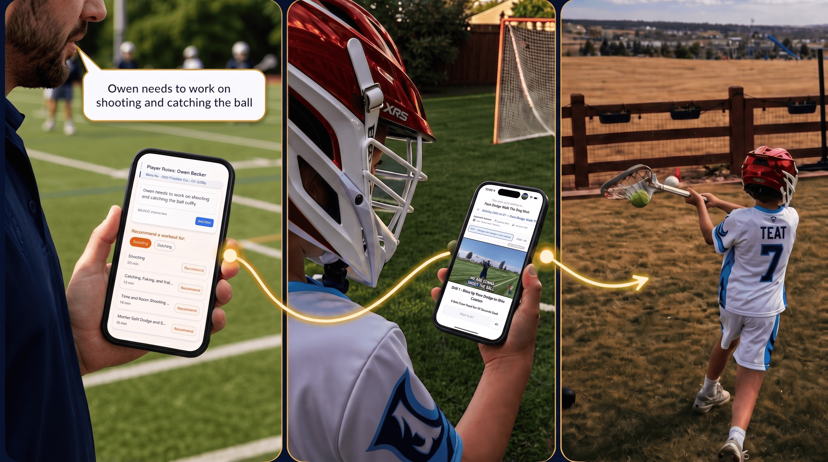 A three-step POWLAX player development flow from coach note to player workout to backyard shooting reps